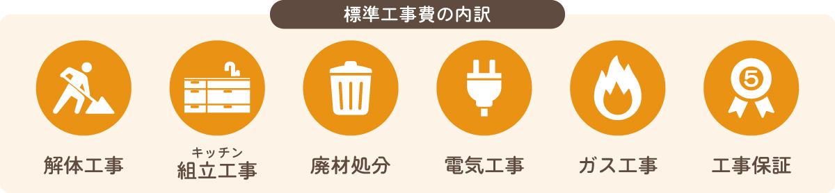 標準工事費の内訳