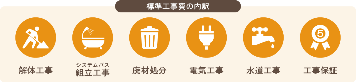 標準工事費の内訳