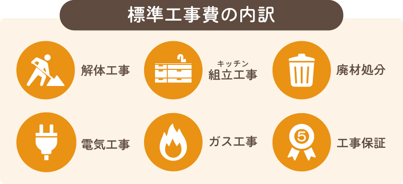 標準工事費の内訳