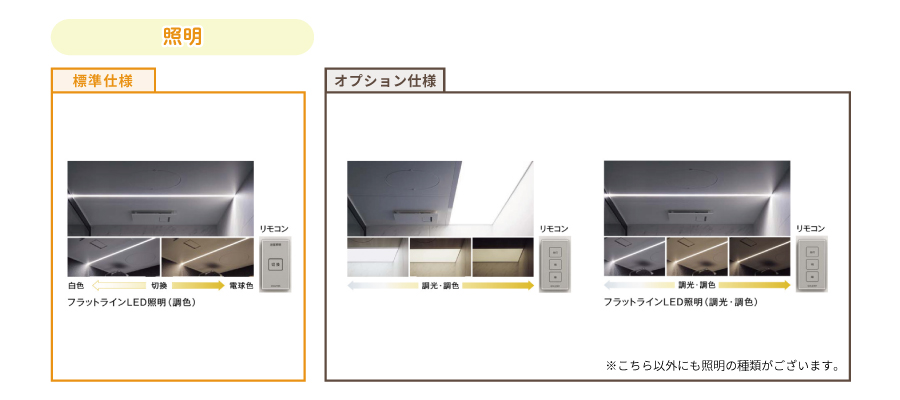 Panasonic ユニットバス Lクラス オプション