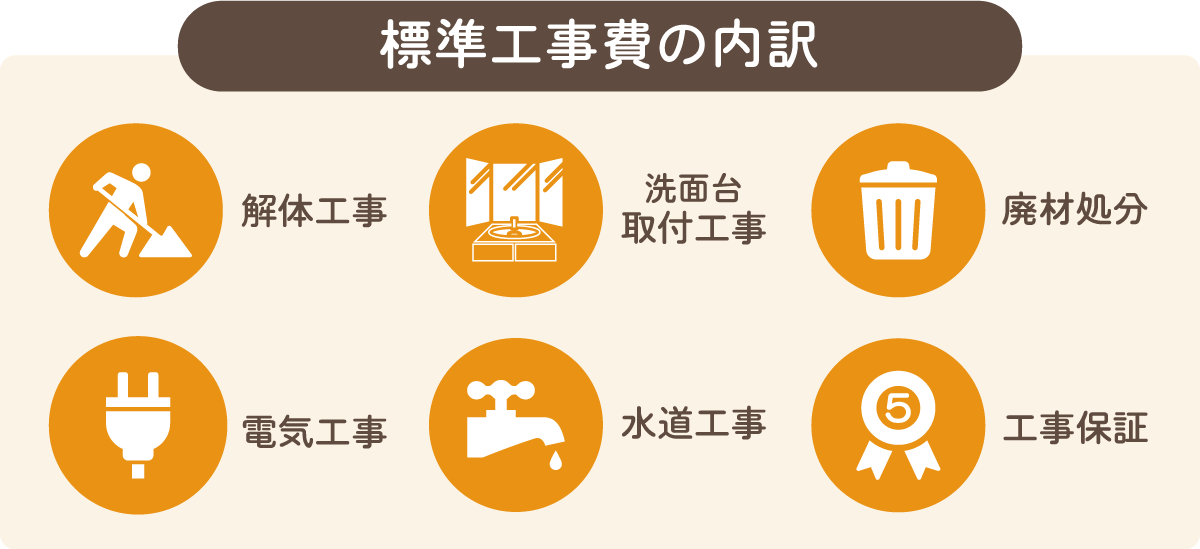 洗面台の標準工事費