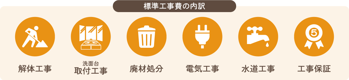 洗面台の標準工事費